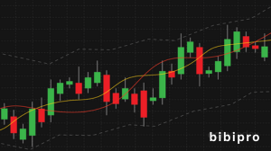 candlestick chart kaise padhe